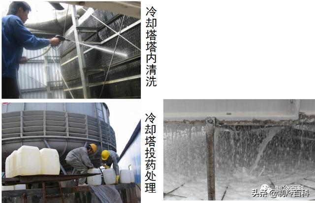空调冷冻水、冷却水、末端设备清洗与保养(图3)