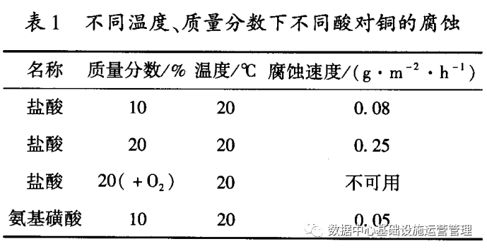闭式冷冷却塔清洗剂使用方法 (闭式冷却塔清洗剂选用)(图3)